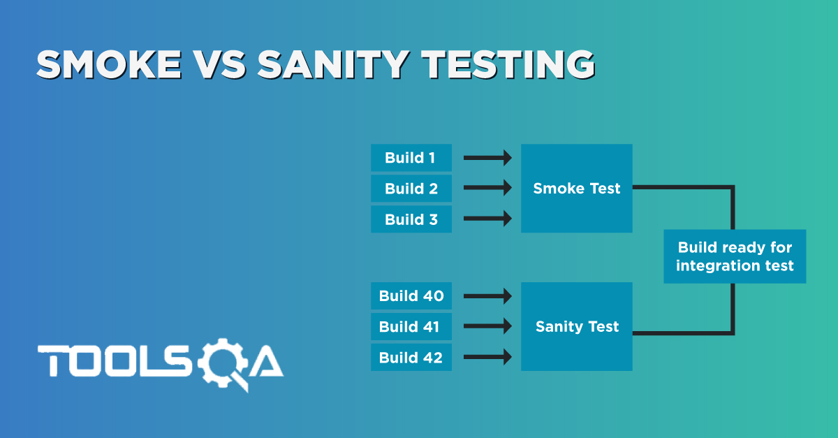 What is the Difference between Smoke and Sanity Testing?